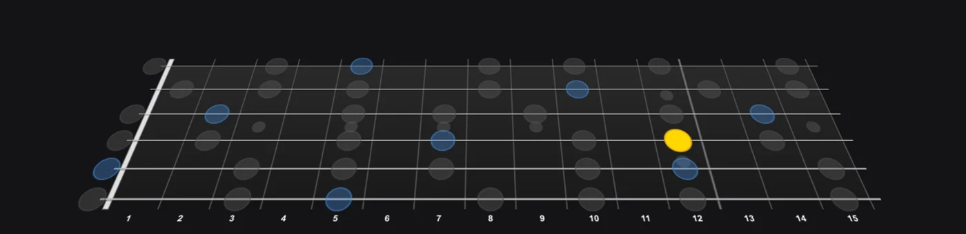 Jamistry's interactive 3D fretboard — the scale lit up across the whole neck