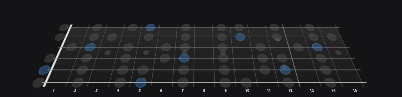 A Major (Ionian) scale on guitar — Jamistry's interactive 3D fretboard, root notes highlighted