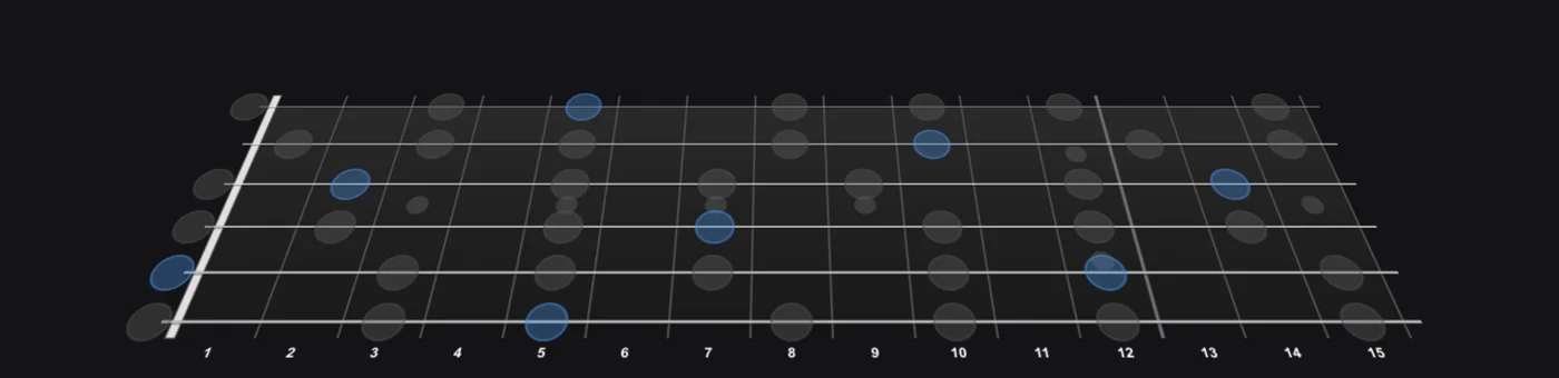 A Minor Pentatonic scale on guitar — Jamistry's interactive 3D fretboard, root notes highlighted