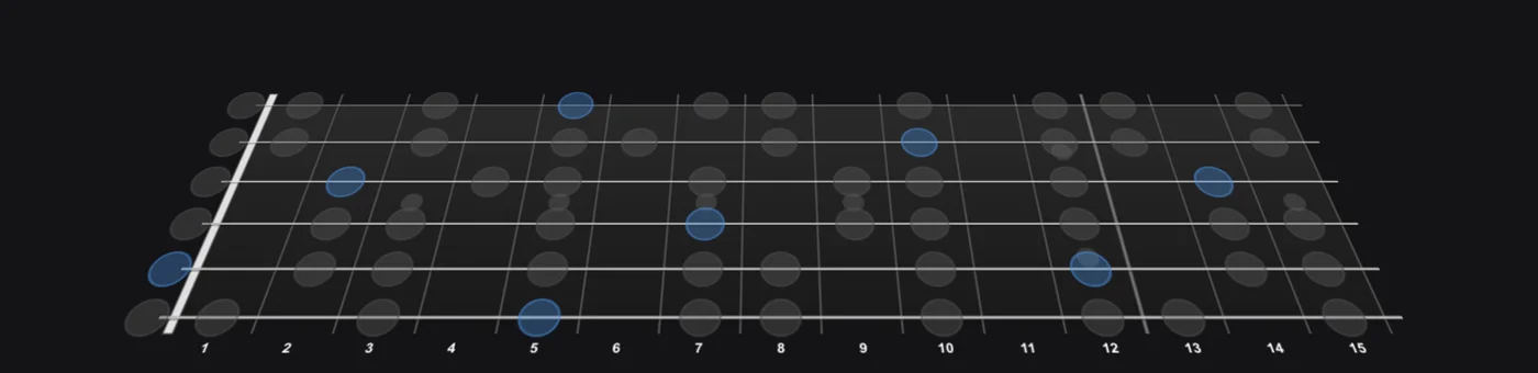 A Natural Minor scale on guitar — Jamistry's interactive 3D fretboard, root notes highlighted