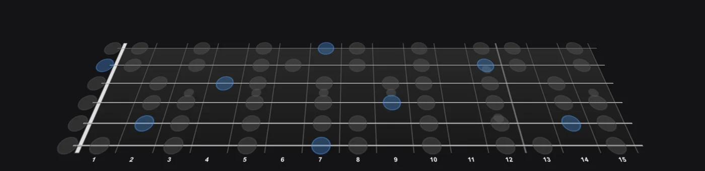 B Locrian scale on guitar — Jamistry's interactive 3D fretboard, root notes highlighted