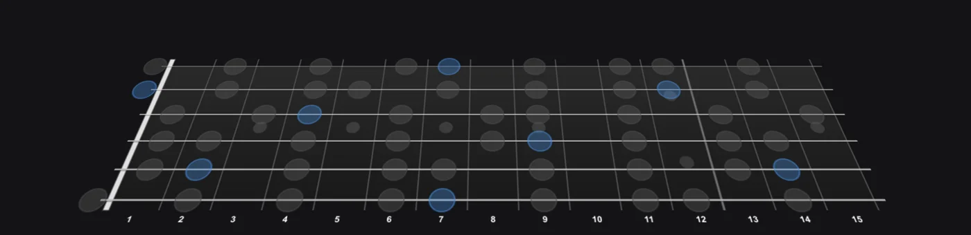 B Major (Ionian) scale on guitar — Jamistry's interactive 3D fretboard, root notes highlighted