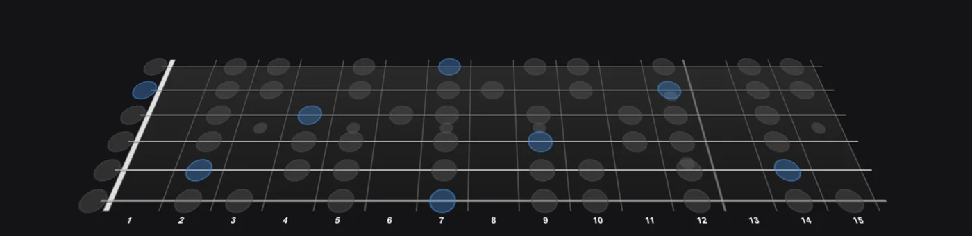 B Natural Minor (Aeolian) scale on guitar — Jamistry's interactive 3D fretboard, root notes highlighted