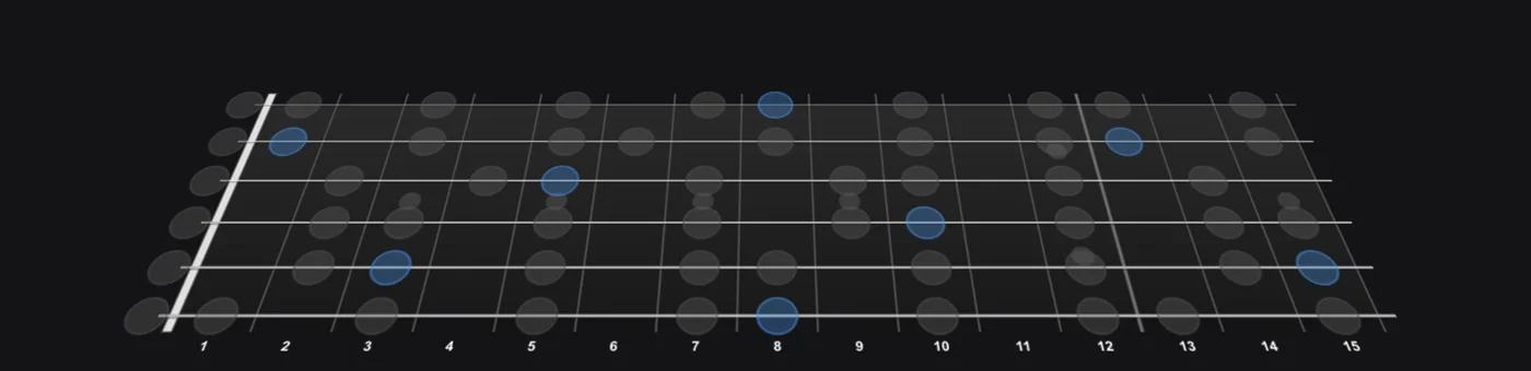 C Major scale on guitar — Jamistry's interactive 3D fretboard, root notes highlighted
