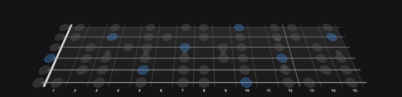 D Dorian scale on guitar — Jamistry's interactive 3D fretboard, root notes highlighted