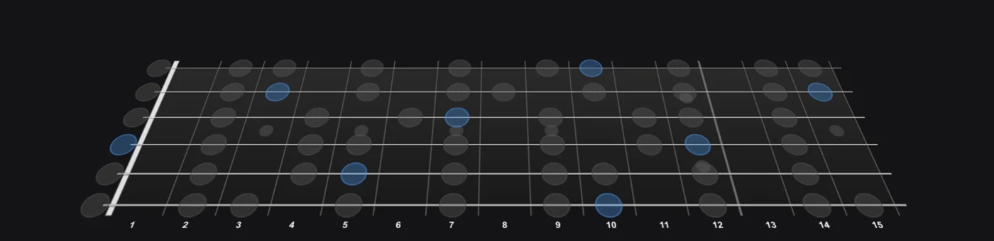 D Major (Ionian) scale on guitar — Jamistry's interactive 3D fretboard, root notes highlighted