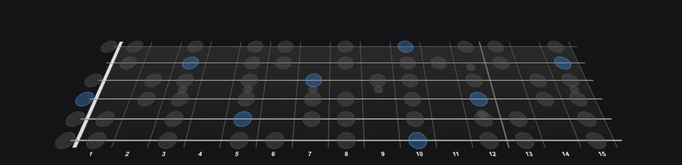 D Natural Minor (Aeolian) scale on guitar — Jamistry's interactive 3D fretboard, root notes highlighted