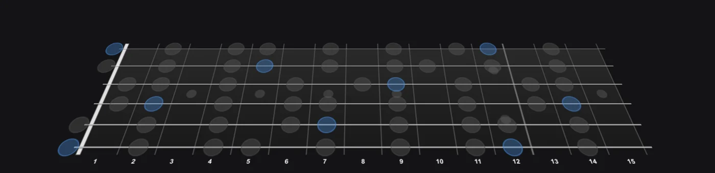 E Major (Ionian) scale on guitar — Jamistry's interactive 3D fretboard, root notes highlighted