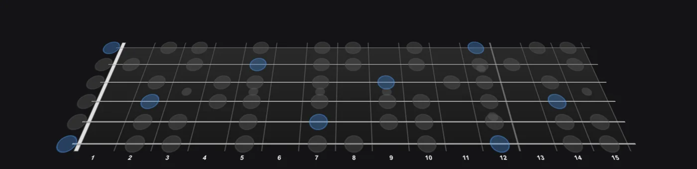 E Natural Minor (Aeolian) scale on guitar — Jamistry's interactive 3D fretboard, root notes highlighted