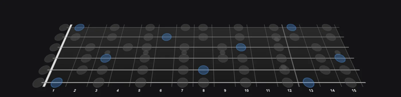 F Lydian scale on guitar — Jamistry's interactive 3D fretboard, root notes highlighted