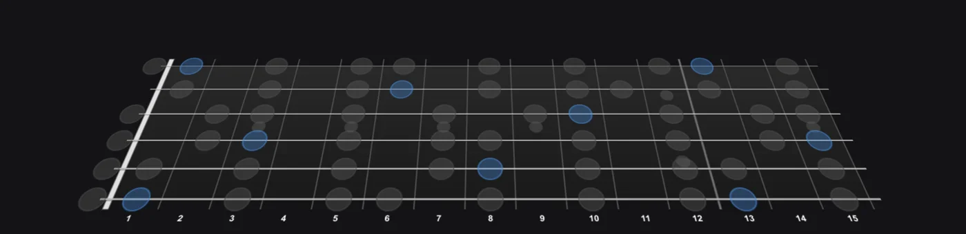 F Major (Ionian) scale on guitar — Jamistry's interactive 3D fretboard, root notes highlighted