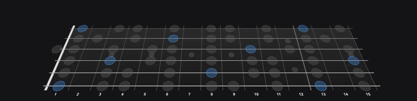 F Natural Minor (Aeolian) scale on guitar — Jamistry's interactive 3D fretboard, root notes highlighted