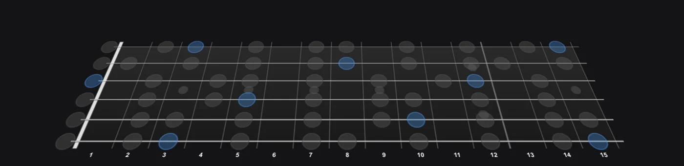 G Major (Ionian) scale on guitar — Jamistry's interactive 3D fretboard, root notes highlighted
