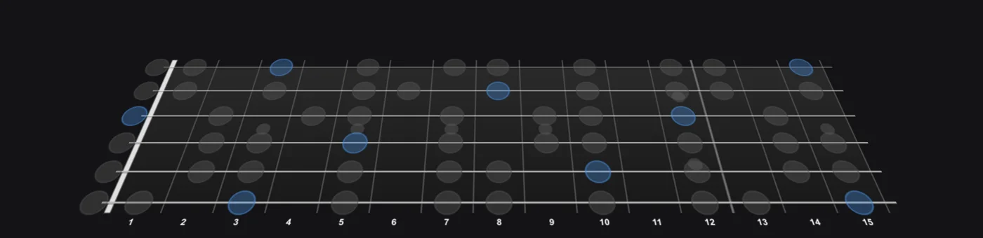 G Mixolydian scale on guitar — Jamistry's interactive 3D fretboard, root notes highlighted